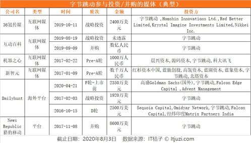 巨頭媒體投資新棋局 內(nèi)容補強(qiáng)、廣告買量，還是輿論場爭奪戰(zhàn)？