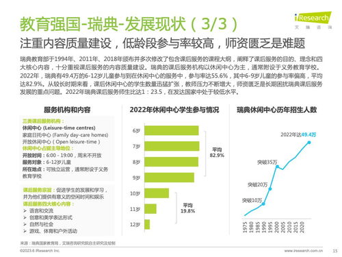 《2023年全球課后服務(wù)行業(yè)報(bào)告 社會(huì)經(jīng)濟(jì)咨詢(xún)服務(wù)視角》