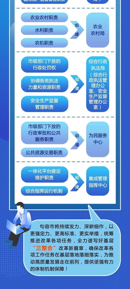 一圖讀懂 句容市基層整合審批服務(wù)執(zhí)法力量改革對(duì)社會(huì)經(jīng)濟(jì)咨詢(xún)服務(wù)的推動(dòng)